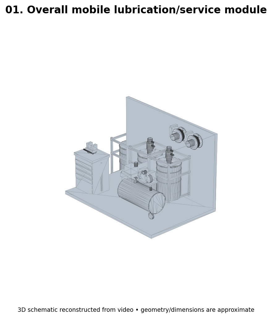 Schematic of the mobile lubrication service module